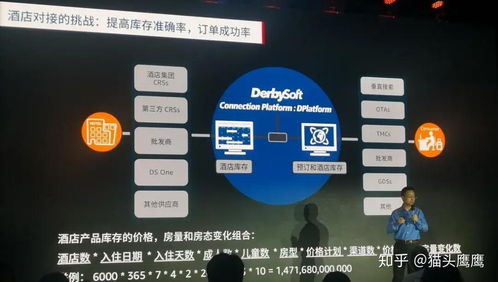 AI如何助您更快捷、精準地完成計算機系統服務中的酒店預訂